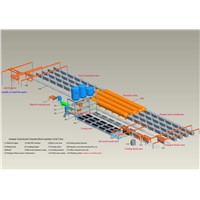 Autoclave Aerated Concrete Blocks Production Line/Aerated Concrete Equipment