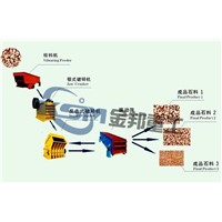 Stone Crusher Indonesia/Stone Crusher Manufacturer/Stone Crushing Machine