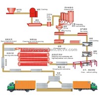2013 Professional Design Aac Brick Making Machine from Manufacturer