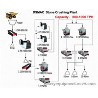 High Efficiency Complete Stone Crushing Production Line (Whole Set)