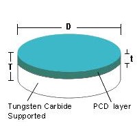 PCD cutting tool blanks with tungsten carbide substrate,pcd blanks