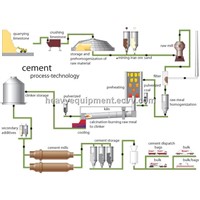 Fiber Cement Production Line / Cement Making Line / Cement Terrazzo Tile Making Machine