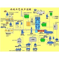 Mixer Cement Production Line / Cement Making Equipment / Cement Hollow Block Making Machinery