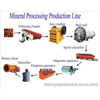 Production Line for Iron and Gold Ore / Iron Ore Benefication Line