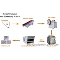 Sand and Stone Production Line / Stone Jaw Crusher Production Line / Marble Stone Production Line