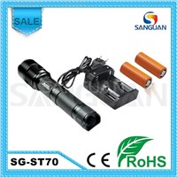 1000 Lumens Led Light for Searching
