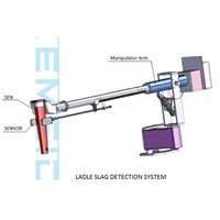 Ladle Slag Detection System