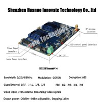 SK-225 wireless video transmission module