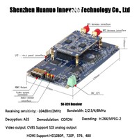 SK-320 Receiver Module