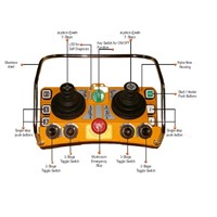 F24-60 industrial radio remote controller/Dual joysticks remote control