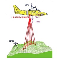 Positioning and Orientation System (Throstle)