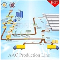Aerated Concrete Panel Production Line