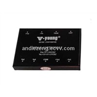 Wide input dc-dc converter with 500Vdc isolation,3.3V,5V,12V,15V,24V output