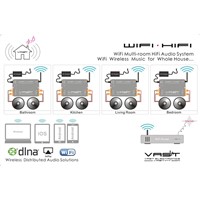 multi room audio system