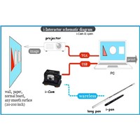 Advanced!!! DG-200 Portable smart USB digital interactive whiteboard for classroom