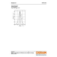 OSRAM 515nm 520nm 510nm 10mw Green Laser Diode LD PL5510 TO18 5.6mm New