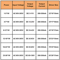 1-3W,4-7W,8-12W,12-18W,18-24W,25-36W LED driver power supply built-in constant current Lighting Transformers for DIY LED lamp