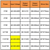Dimmable LED Driver 3-24W High Quality Power Supply Adapter Input AC220-240V Output DC9-84V Light Transformer for Led Strip Lamp
