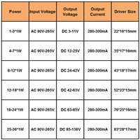 12-18W LED Driver Light Transformer Power Supply Adapter AC90-265V DC42-63V Constant Current 280-300mA for Led Light