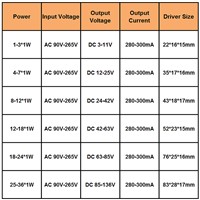 1pcs 1-36W LED Driver Input AC 85-265V Lighting Transformer Constant Current 300mA Power Supply Adapter for Led Lamps/Spotlight
