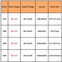 10W Input DC12V LED Driver Transformer Current 280-300mA Output DC18-36V Power Supply Adapter for Led Flood Light/Lamp