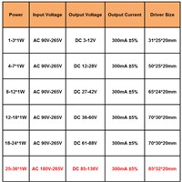 Waterproof 1-3W LED Driver Transformer Power Supply Adapter Input AC90-265V Current 280-300mA Output DC3-12V for LED Strip Lamps