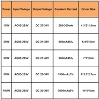 30W 10Series3 Parallel  Waterproof LED Driver Current 855-900mA Output DC 21-42V Transformer Power Supply Adapter for Led Lamps
