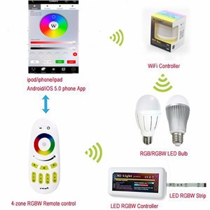 New MiLight 2.4G Wireless LED RF Dimmer Remote Wifi ibox iOS Android APP for RGBW/RGB W/WW Mi.light Lamp Bulb Strip controller