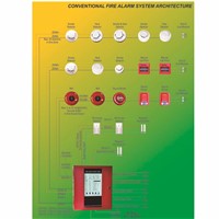 Fire Alarm Control Panel  Fire Alarm Control Panel with16 Zones Fire Alarm Control System