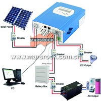 25A 12V/24V/48V automatic recognition MPPT solar charge controller with RS232 and LAN communication function