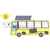 20A PWM Duo Battery Solar Panel Charge Controller Regulator 12V/24VDC + Remote Meter MT1 Control Solar Charger