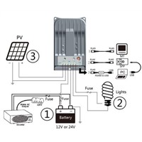40A MPPT Tracer4215BN Solar charge controller  for solar lighting system solar panel regulator EPsolar  with PC USB Cable