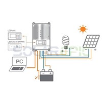 EPSOLAR 60A MPPT Solar Charge Controller 12V/24V/36V/48V DC Auto Solar Panel Charger Regulator Max 150V PV Input Battery Charger