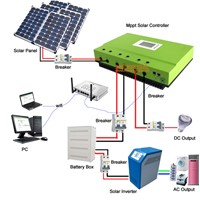 99% Max. Efficiency 80A MPPT Solar Controller with High Intelligent Auto Sensing DC12V 24V 36V 48V System and RS232 LAN Ports