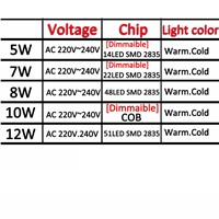 6PCS Silicone Ceramics 220V LED Lamp G9 Bulb 5W 7W 10W LED G9 Light Replace Halogen Lamp Led Crystal Chandelier Lampara Lampada