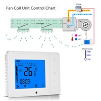 110~230V Air Conditioner Thermostat Programmable Room Temperature Controller 2-pipe 4-pipe W/ LCD Display Touch Screen