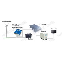 1.3KW (1KW Wind + 300W Solar) 24V or 48V Wind Solar Hybrid Controller with Free dump load for Gel, Sealed or Flooded batteries
