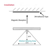 Stick-on Portable 10 LED Wireless Motion Sensing Light Bar with Magnetic Strip,LED Light Bar-Under Kitchen Cabinet Led Lamp