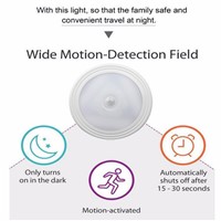 Infrared IR Motion Sensor Activated night lights body induction Auto On/Off wardrobe stairs nigh lamp motion activated wall lamp