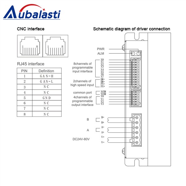 2 Phase Stepper Motor Driver YKD2405PC 4.2A Motor Driver Stepper Driver Use for CNC Router Milling Engraver & Cutting Machine