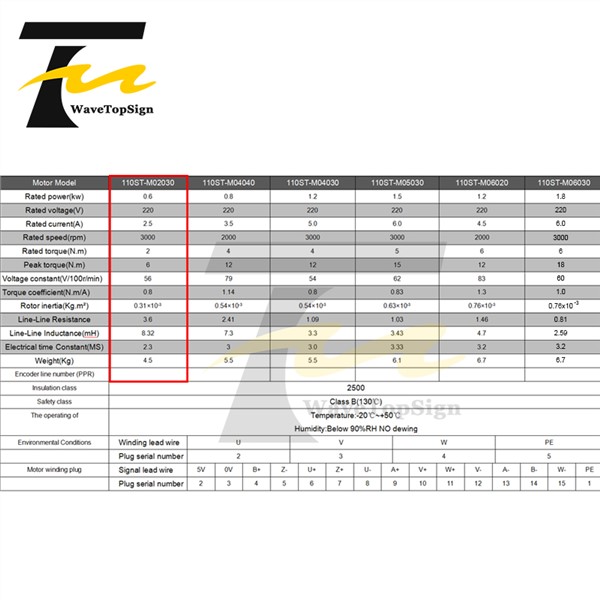WaveTopSign 600W AC Servo Motor Kits 2N. M 30000RPM 110ST-M02030 AC Motor Matched Servo Motor Driver AASD 10A Complete Motor
