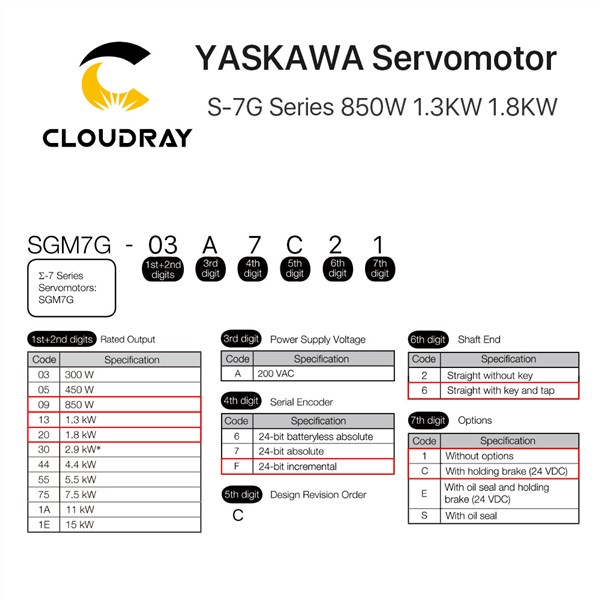 CLOUDRAY YASKAWA S-7G Servo Motor&Motor Driver 850W-1.8KW 200V Electric Motor Set