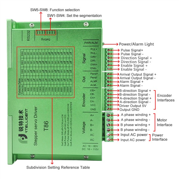 Rtelligent Nema 34 T86 Closed Loop Stepper Motor Driver Stepper Driver for Stepper Motor Router 3D Printer Cutting Machine