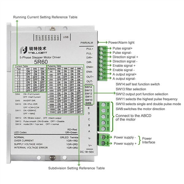 Rtelligent Nema 23 5 Phase 0.72 Degree Stepper Motor Driver AC/DC Motor Driver Controller for Nema17 23 Stepper Motor