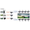 HDMI Multiple sender to Multiple Receiver Cascaded-chainable Optical Extenders