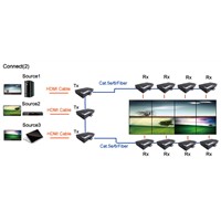 HDMI Multiple Sender to Multiple Receiver Cascaded-Chainable Optical Extenders