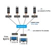 HDMI USB2.0 Matrix KVM Switch & Extender Over IP w/RS232 Audio IR