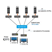 HDMI USB2.0 Matrix KVM Switch & Extender over IP w/RS232 Audio IR