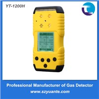 Handheld high precision NH3 ammonia gas detector