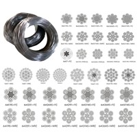 Compacted Wire Rope